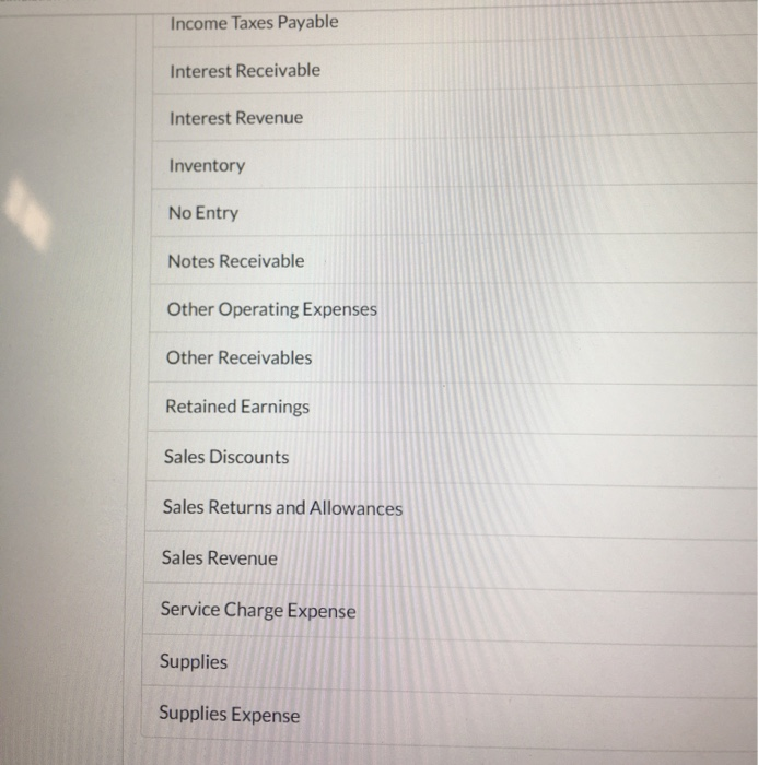 not indent manually) (a) On July 1, Kingbird, Inc. sold merchandise on