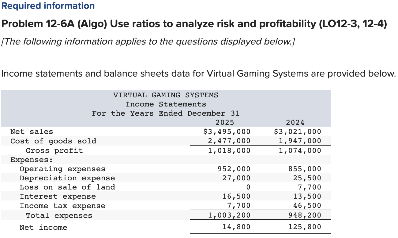 Income statements and balance sheets data for Virtual Gaming Systems are