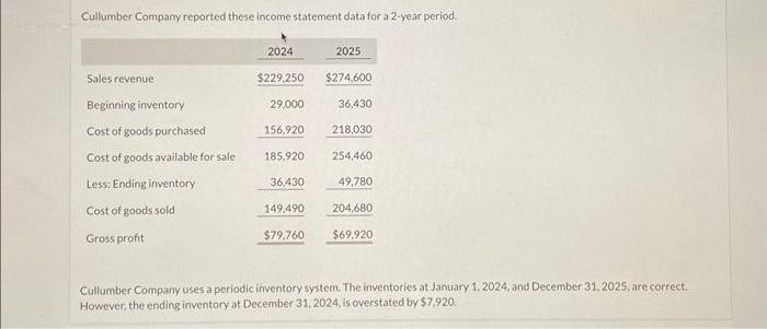  Cullumber Company reported these income statement data for a 2-year period.