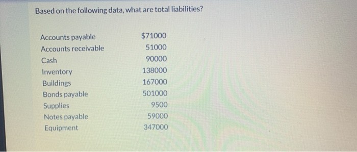  Based on the following data, what are total liabilities? Accounts payable