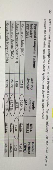 Wal-Mart makes profits by generating a large volume of sales on items