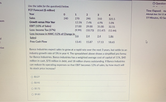  Is Question 1 Time Elapsed: HIC Attempt due: Oct 12 a