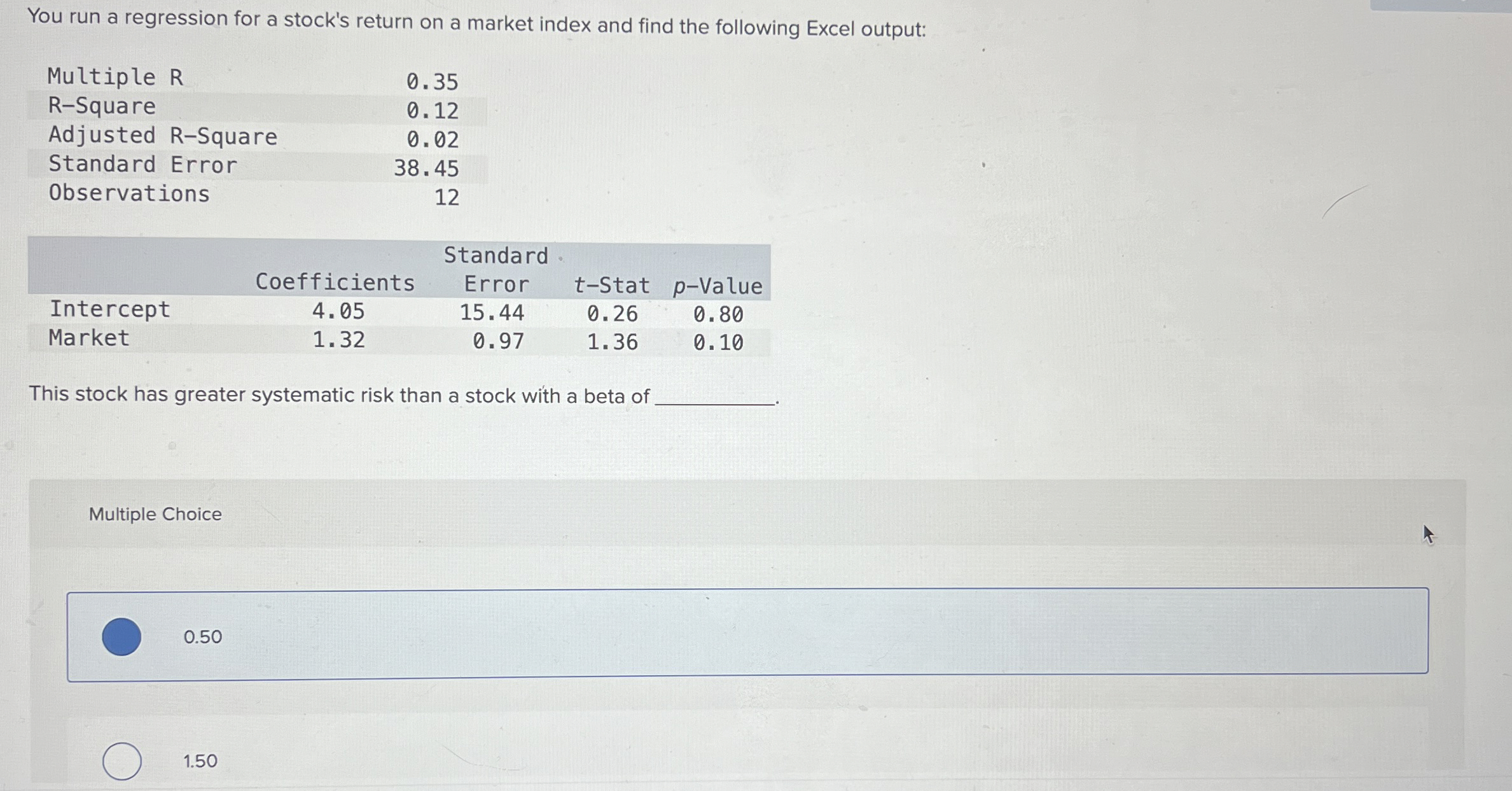  You run a regression for a stock's return on a market