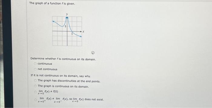  The graph of a function f is given. Determine whether f