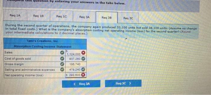 beginning of the year. Geting the company through its first quarter of