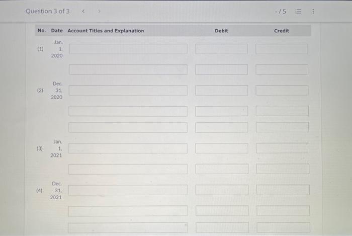Titles and Explanation Debit Credit (1) Jan.12020 (2) Dec31.2020 (3) Jan.1.2021 (4)