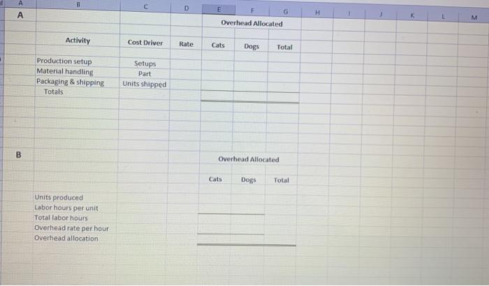 and dogs as toys for children and adults. Labor hours required to