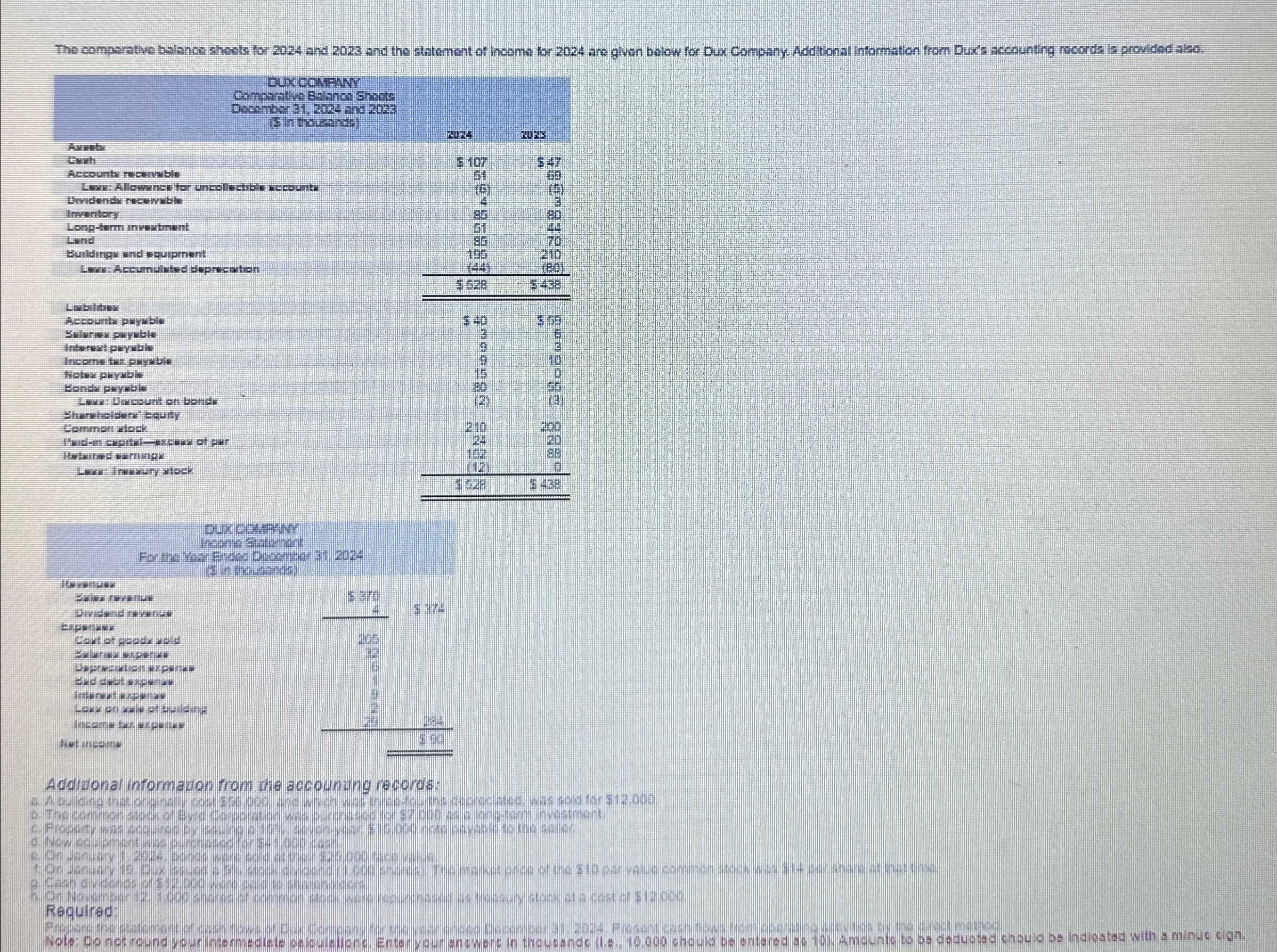  The comparative balance sheets for 2024 and 2023 and the statement