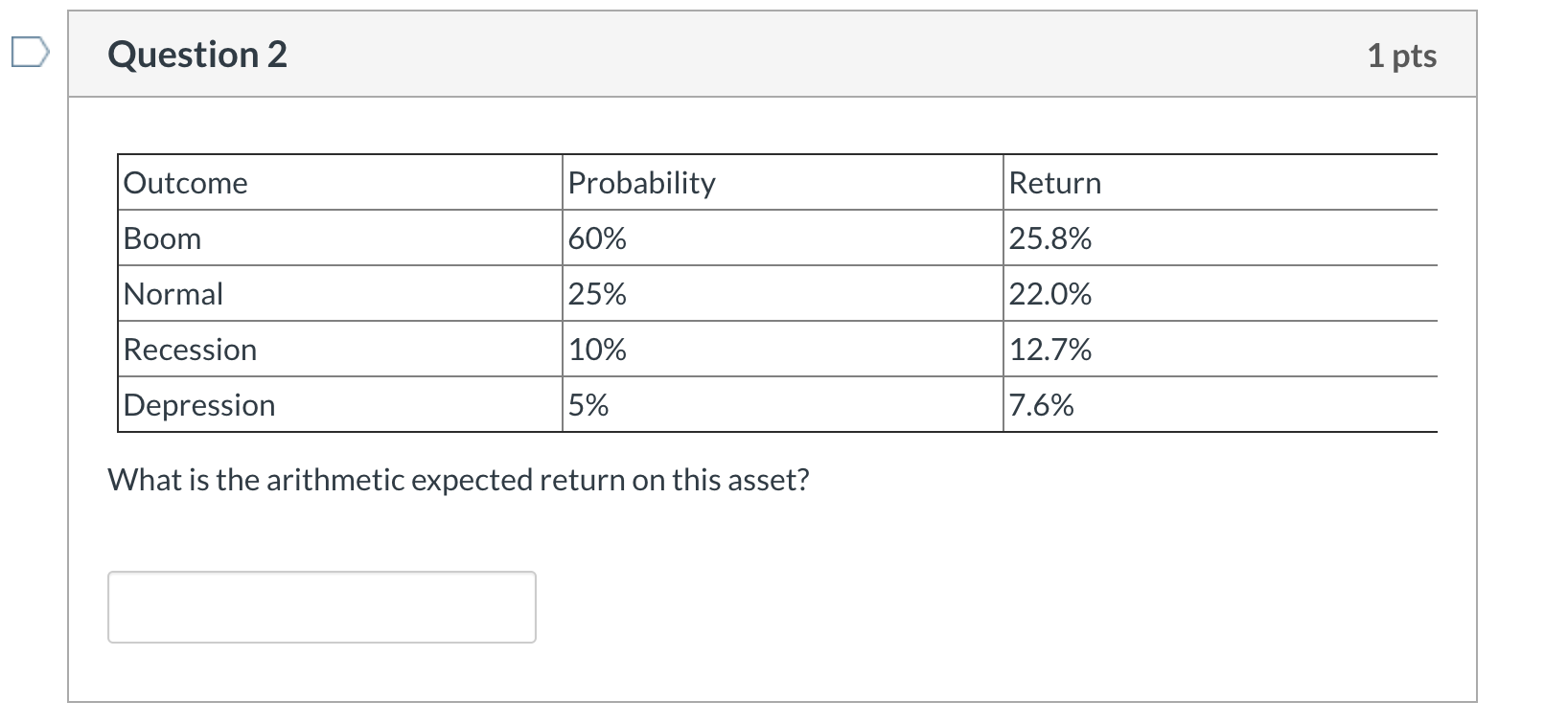 Question 2 1 pts Outcome Probability Return Boom 60% 25.8% Normal