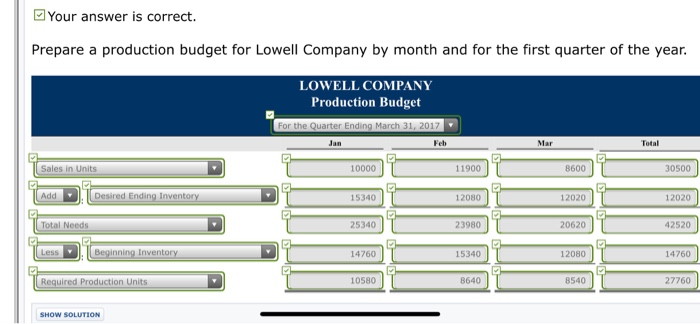 Company makes and sells artistic frames for pictures. The controller is responsible