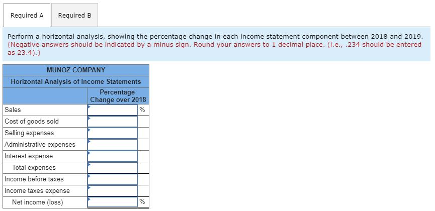 2019 follows: Sales Cost of goods sold Merchandise inventory $2,050,000 1,435,000 Beginning