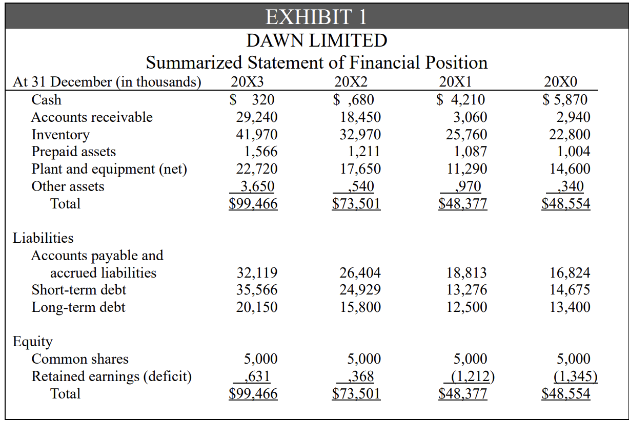  Case B. Dawn Limited Frankly, if we continue to grow, we
