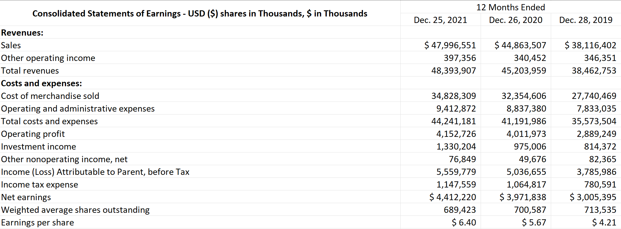 Can you help me find leverage ratios? Leverage ratios 2021 2020 2019