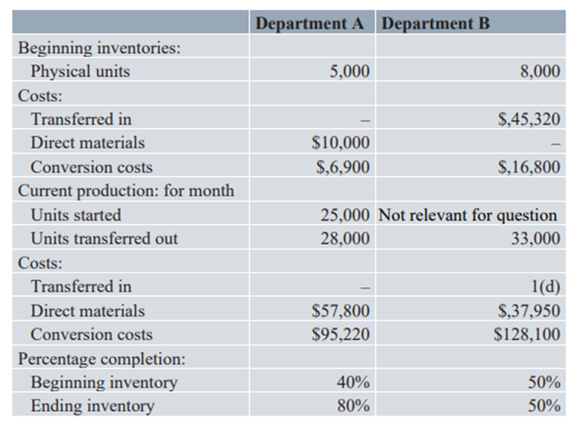 A process costing system is employed by Jungle Systems (JC). A product