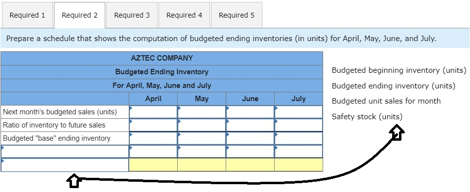 tables. Thank you in advance!! Aztec Company sells its product for $180