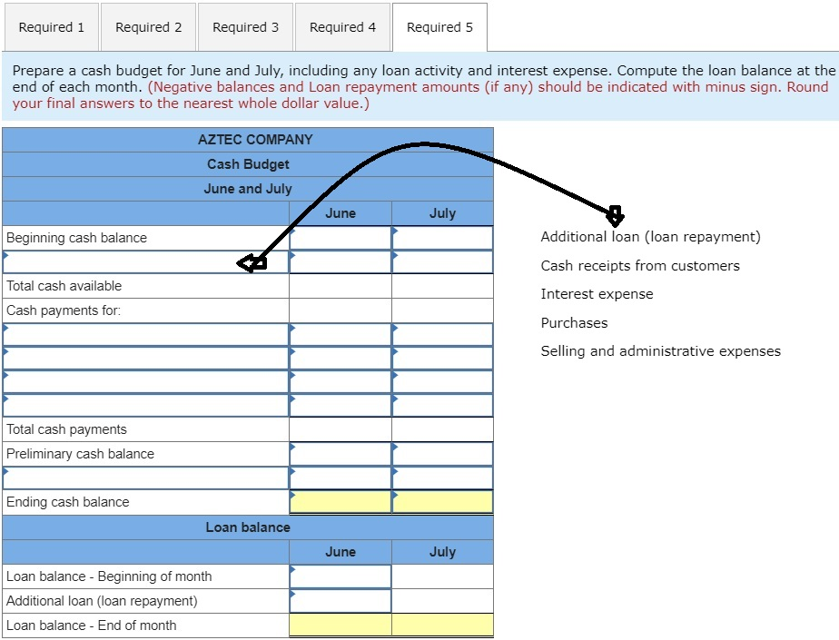 (budgeted) 5,000 900,000 August (budgeted) 3,800 684,000 All sales are on credit.