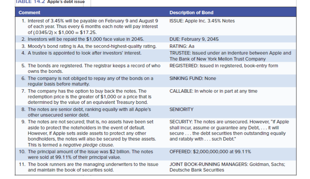 ABLE 14.2 Apple's debt issue Comment Description of Bond ISSUE: Apple