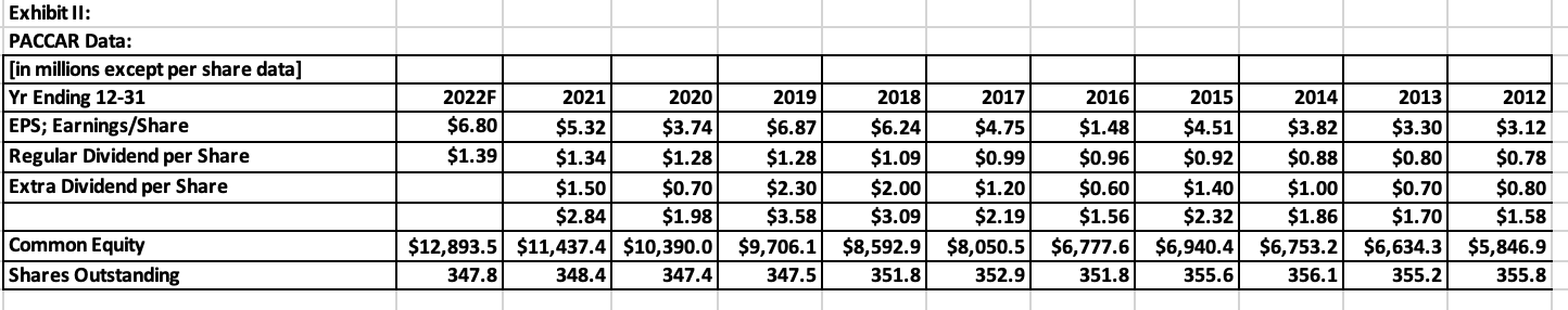 28. The data for questions 28 through 36 is at the bottom