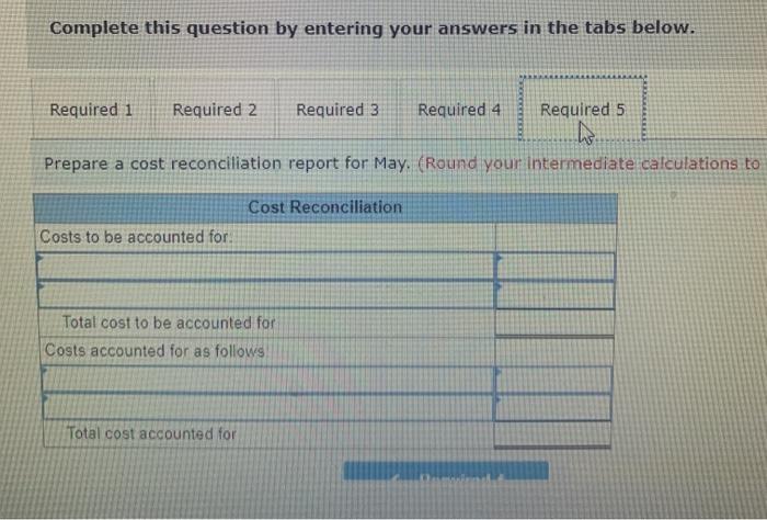 process, May 1 Materials 100% colt conversion complete Pounds started into production