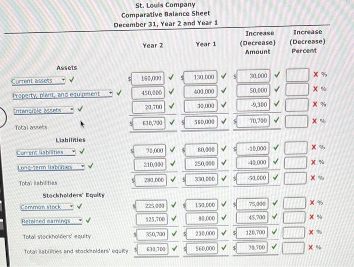 & $160,000 & $130,000 \\ Property, plant, and equipment & 450,000 &