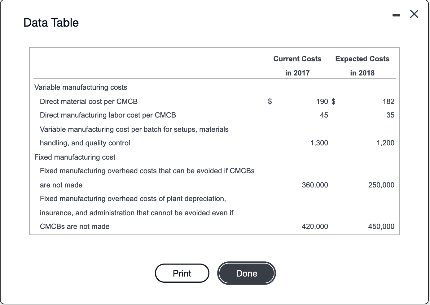 (Click the icon to view the make-versus-buy information.) The Solar Corporation manufactures