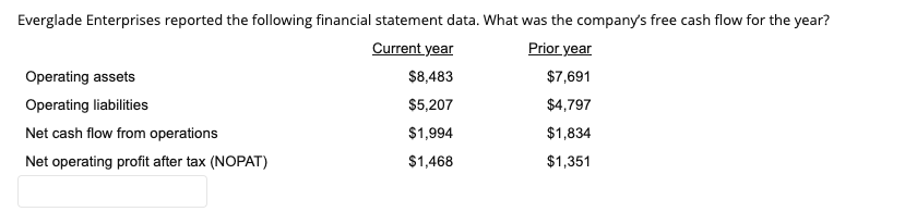 Everglade Enterprises reported the following financial statement data. What was the