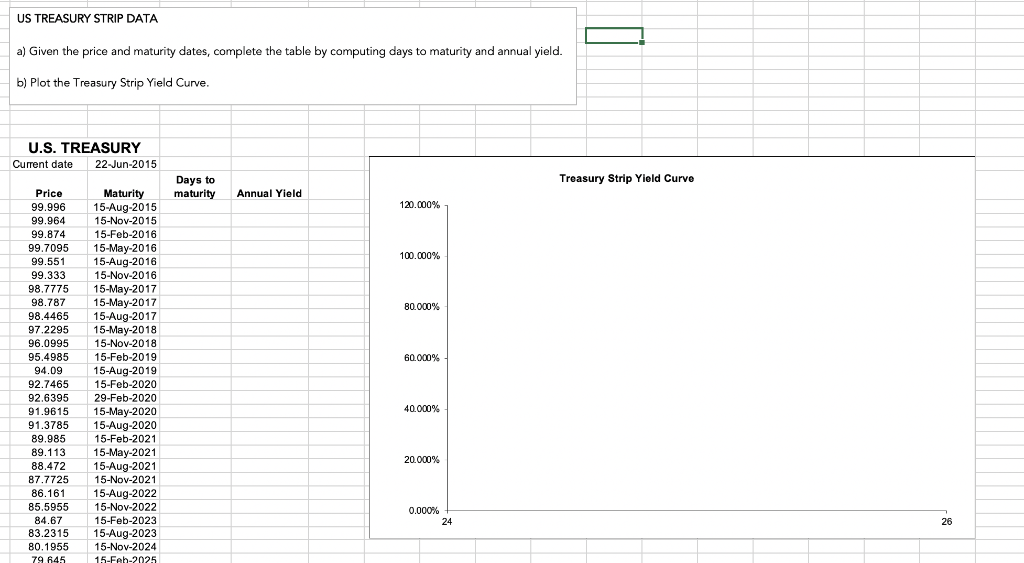 a) Given the price and maturity dates, complete the table by