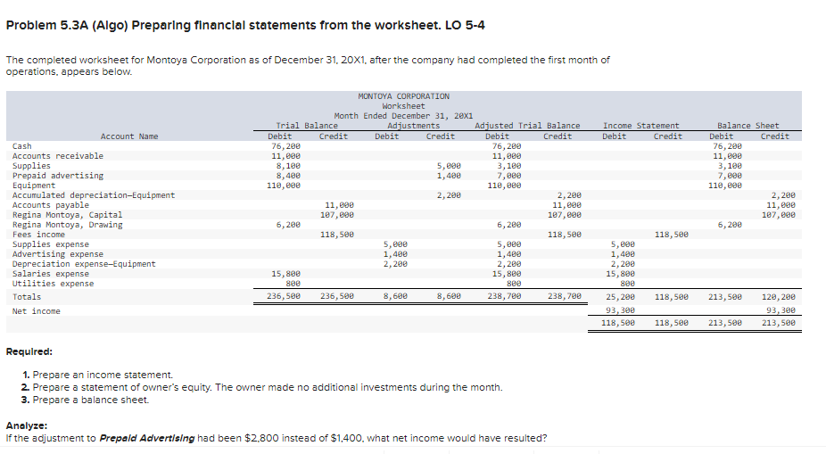  Problem 5.3A (Algo) Preparing financlal statements from the worksheet. LO 5-4