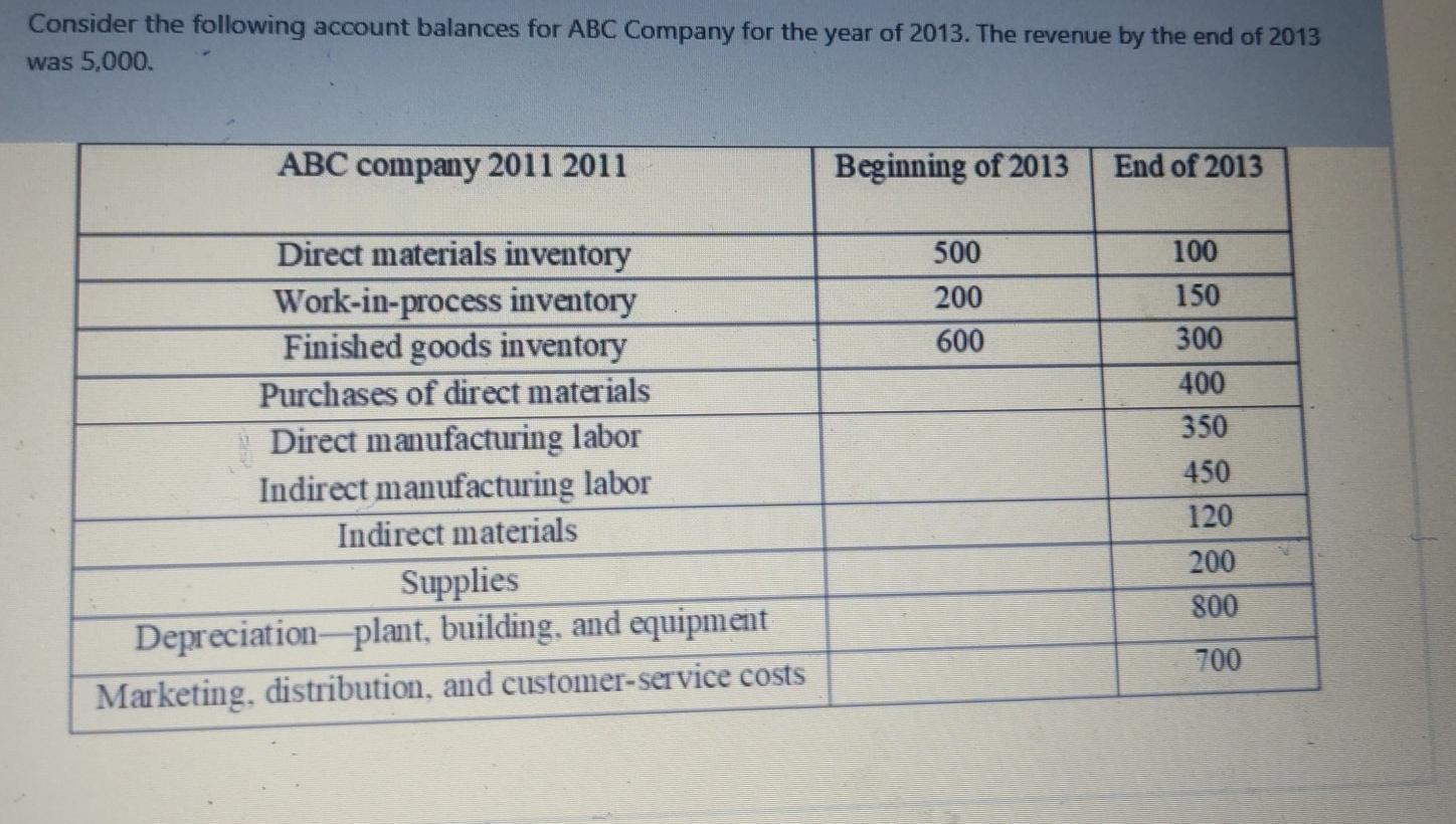  please solve as soon as possible I will give you thumbs