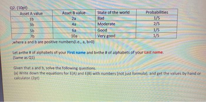  Q2. (10pt) Asset A value Asset B value 16 2a 3b