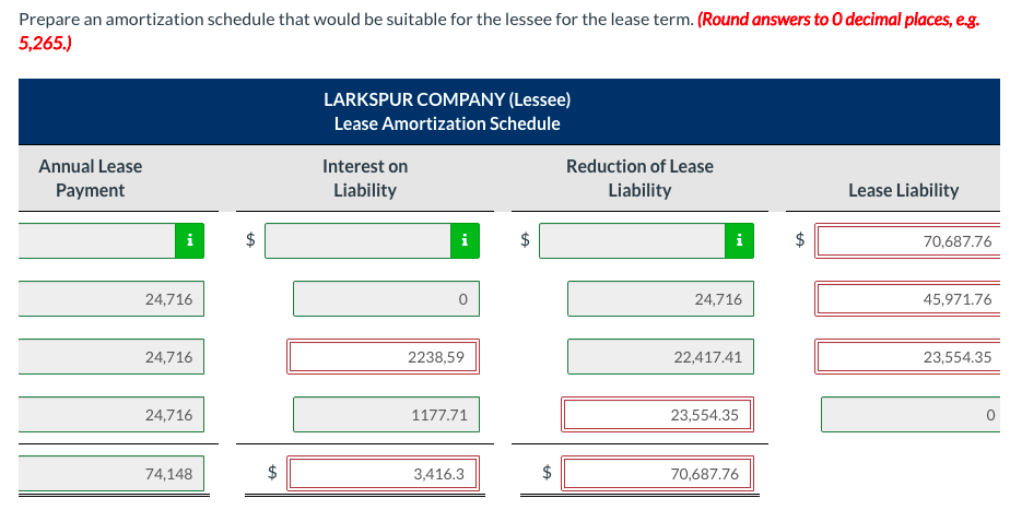 an agreement on January 1, 2020, to lease equipment to Larkspur Company.