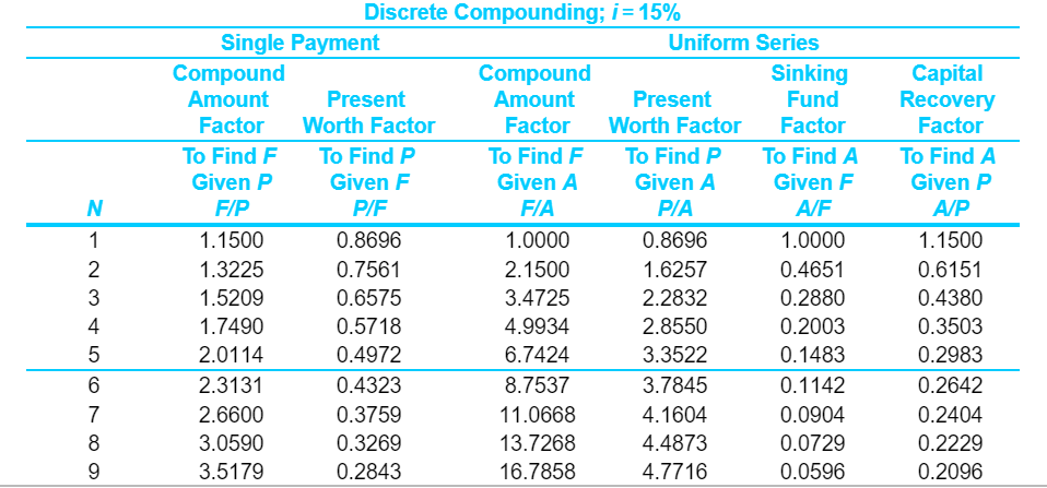 however, it will be $1,500 in each of years four and five,