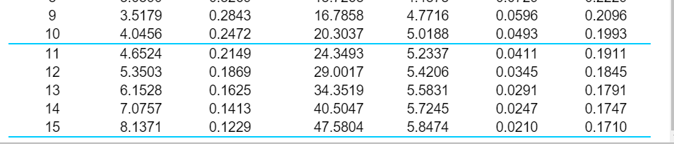 and then $4,000 in the sixth year and increasing by $3,300 each