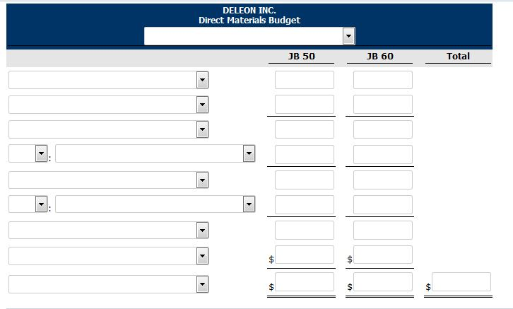 3 Sales budget: Anticipated volume in units Unit selling price Production budget: