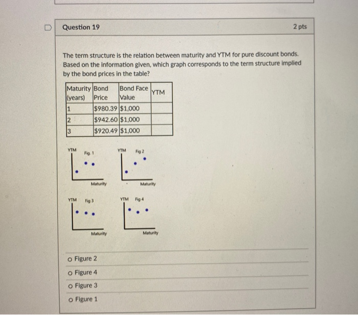  Question 19 2 pts The term structure is the relation between