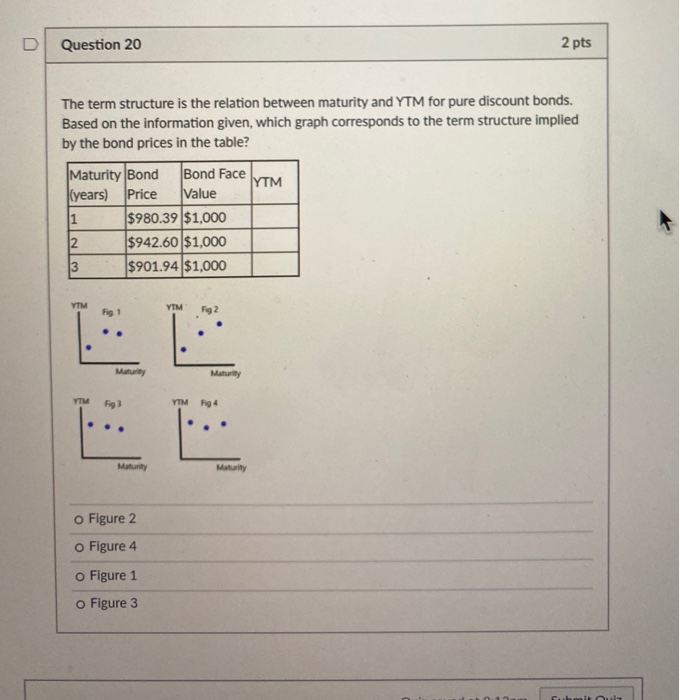maturity and YTM for pure discount bonds. Based on the information given,