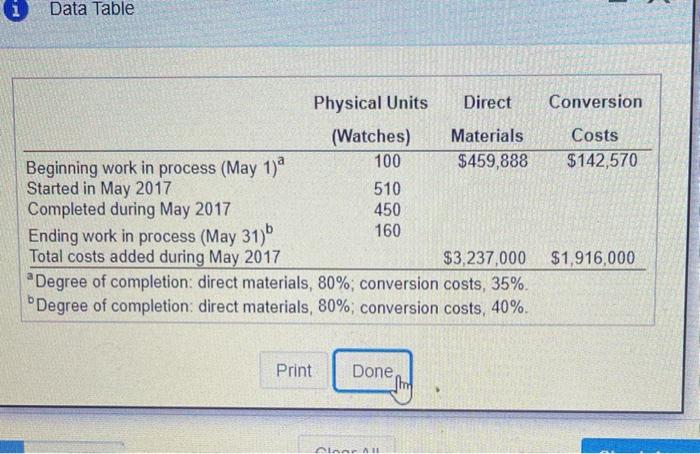  Data Table Conversion Costs $142,570 Physical Units Direct (Watches) Materials 100