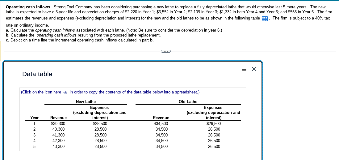  Operating cash inflows Strong Tool Company has been considering purchasing a