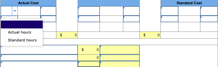 $ 0 Standard rate 0 Favorable Unfavorable No variance 3. Compute the