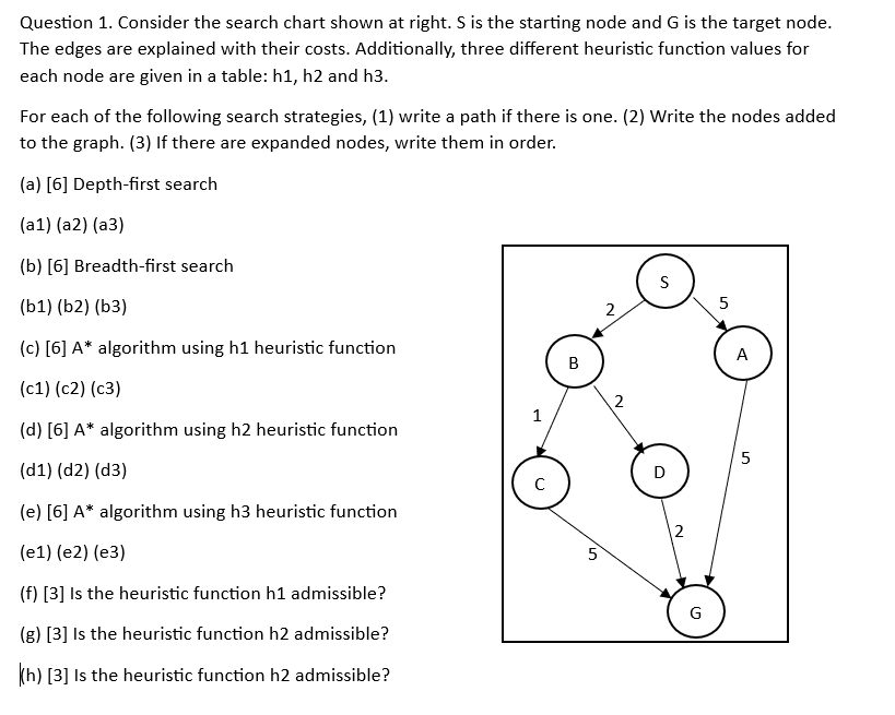  Question 1. Consider the search chart shown at right. S is