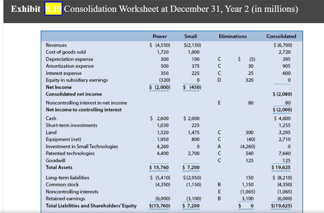 Note illustrations for this assignment in the textbook: 8.19. Effect of an