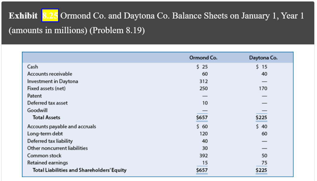 Acquisition on the Post acquisition Balance Sheet and Income Statement. Ormond Co.