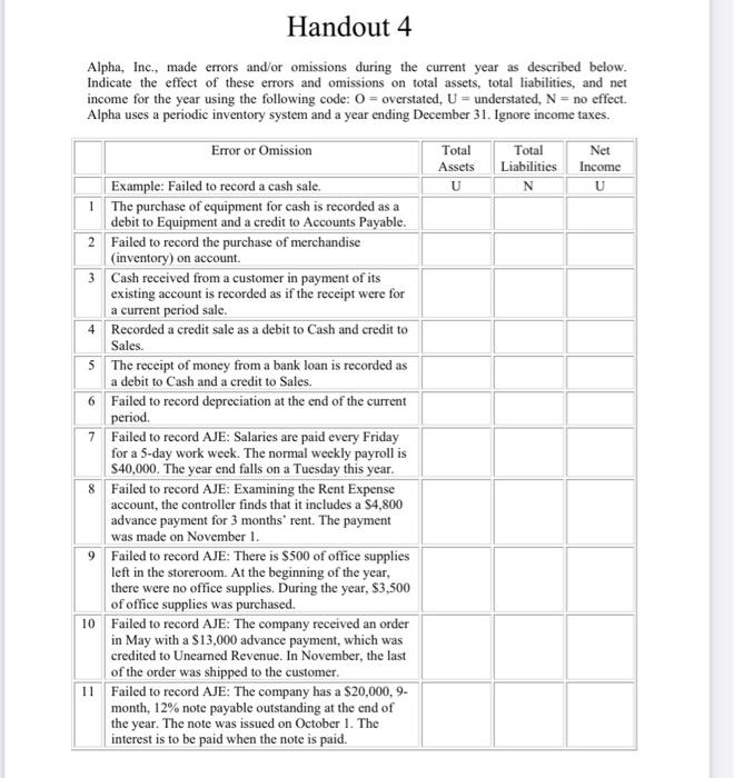 help please solve these over and unders with explaining. Handout 4 Alpha,