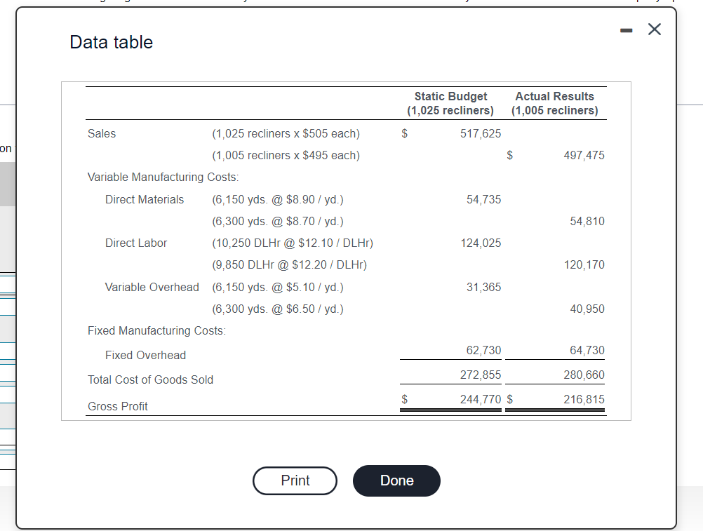  Data table Requirement 1. Prepare a flexible budget based on the