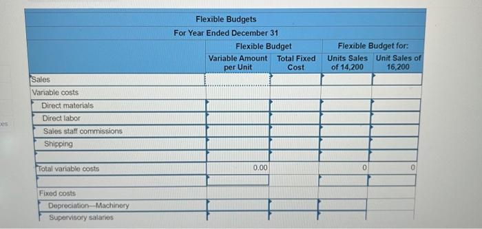 [The following information applies to the questions displayed below.] Phoenix Company reports