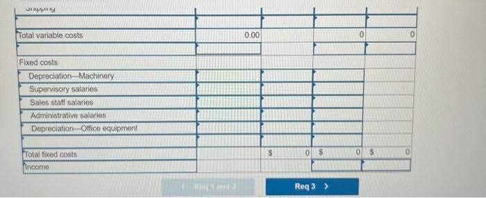 the following fixed budget. It is based on an expected production and