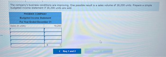 sales volume of 15,200 units. The company's business conditions are improving. One