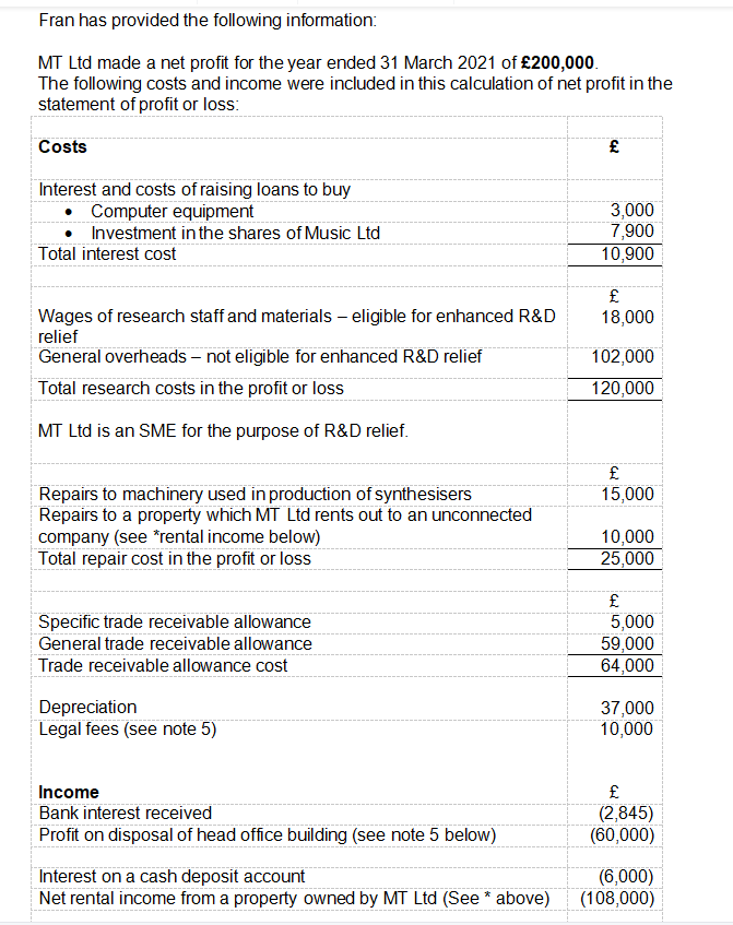  Fran has provided the following information: MT Ltd made a net