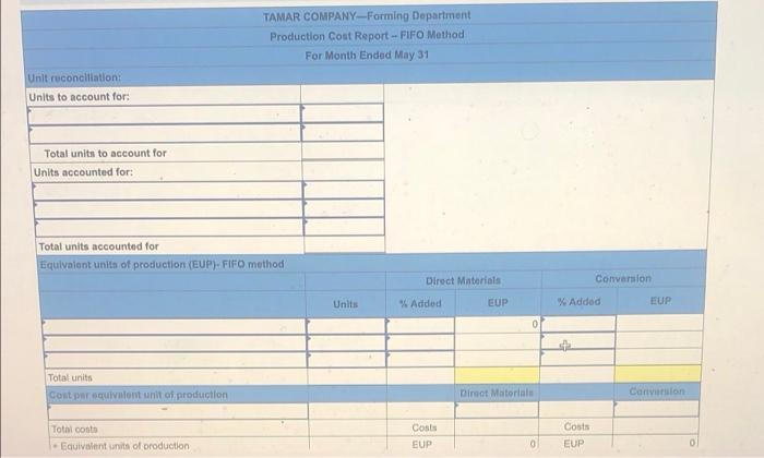visible and not cut off please help! Required information The following Information