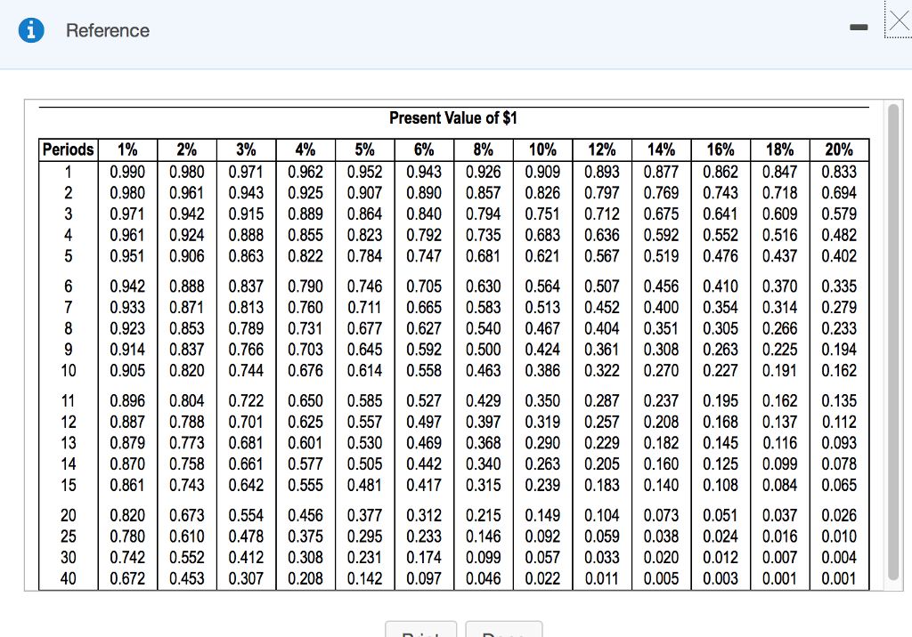 the rate of 14% per year. 2. How much would you need